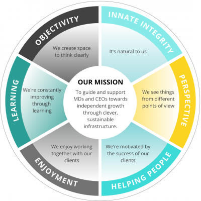 ADM-mission-values
